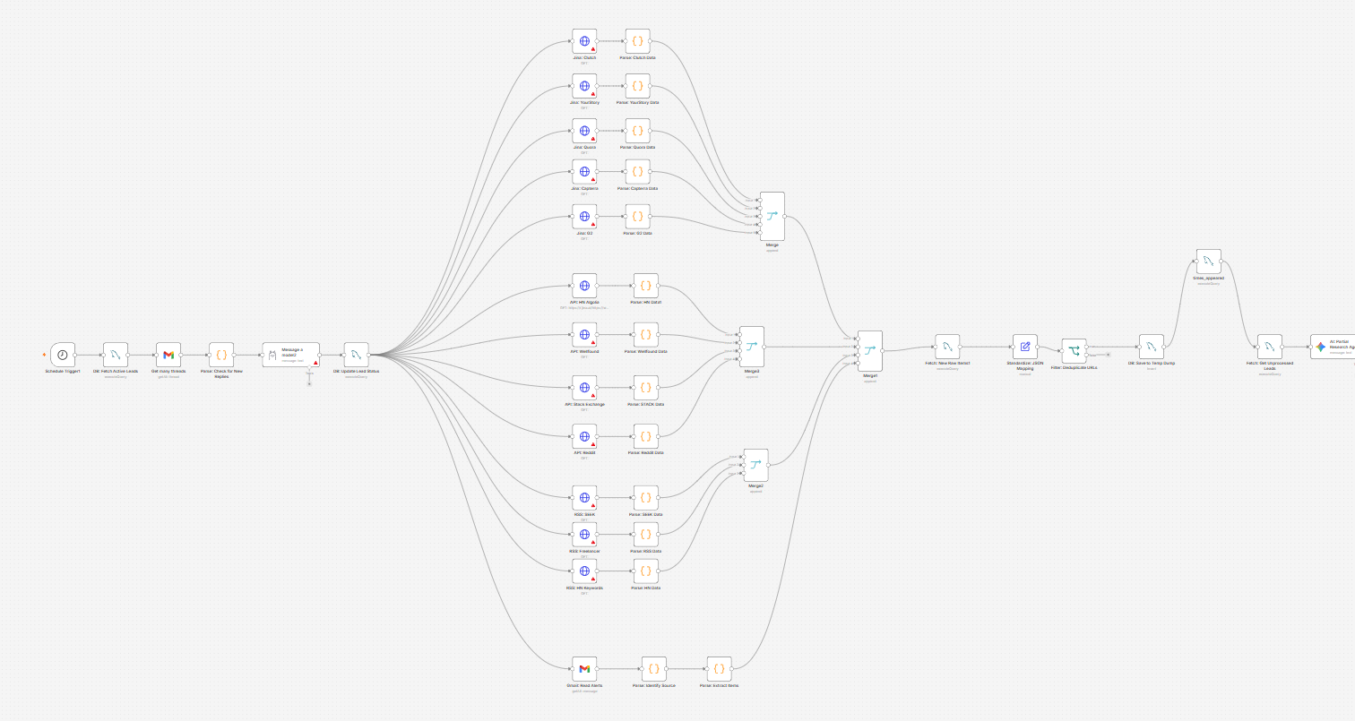 AGDIRA AI Agent Workflow Automation